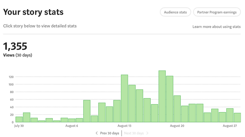 Screenshot showing first month's views