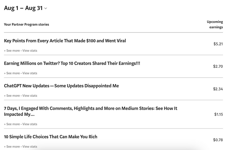 Screenshot of top performing articles