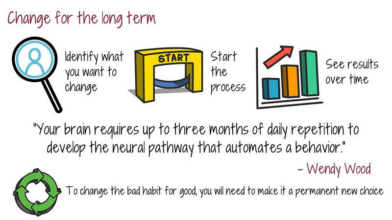 Long-Term Habit Change Strategy