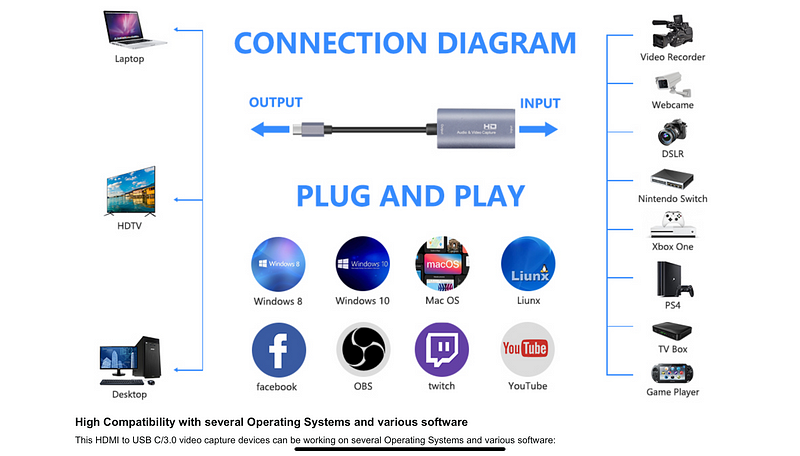 Connecting devices to your iPad