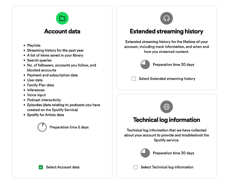 Overview of Spotify's additional features