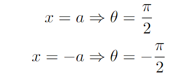 New integral after substitution