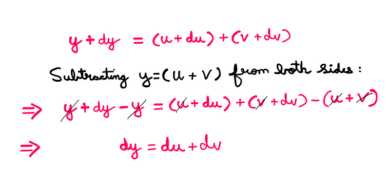 Derivative Equation Illustration