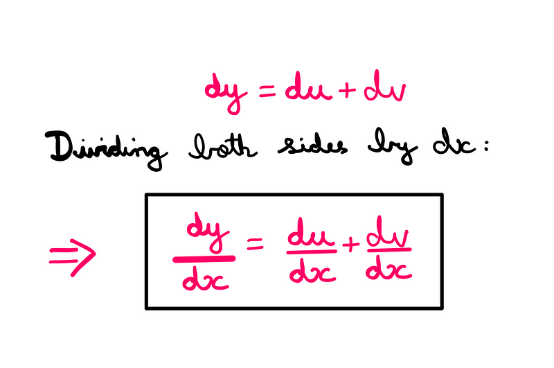 The Derivative Calculation