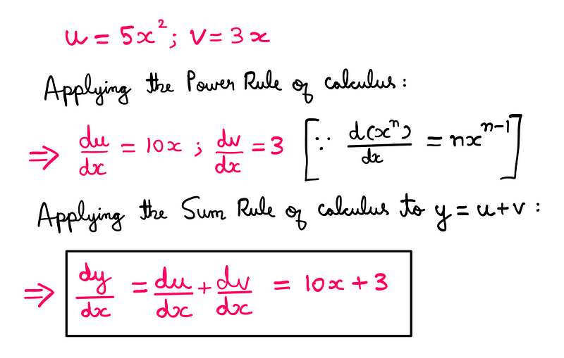 Sum Rule Application Illustration