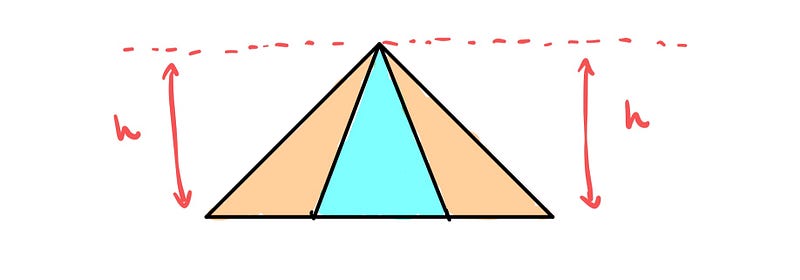 Equal area triangles within the square