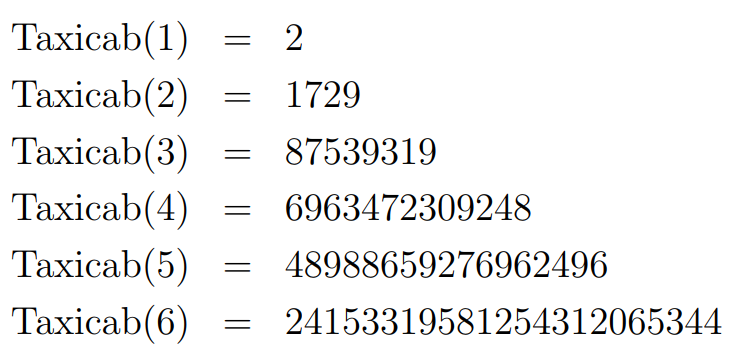 Visual representation of the first six taxicab numbers