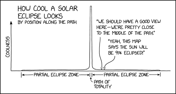 Eclipse Coolness Illustration