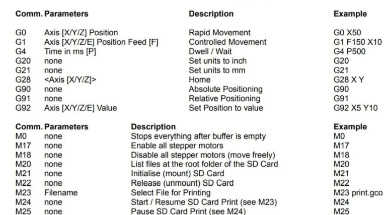 G-code for 3D printing