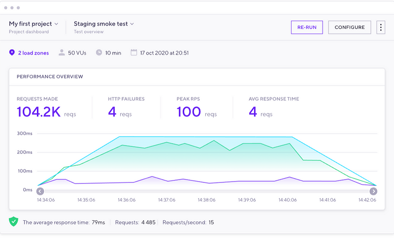 Load testing web applications with K6