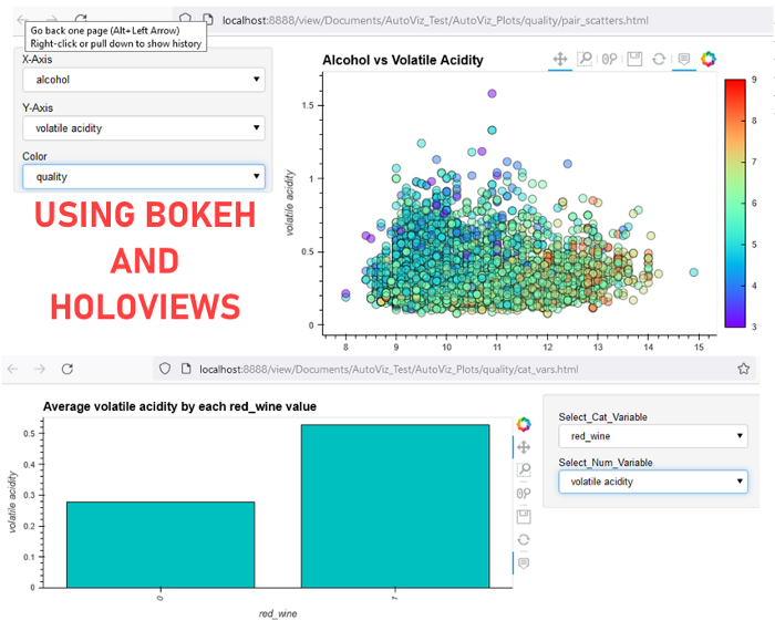 AutoViz in action displaying dataset visualizations