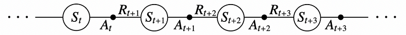 Diagram illustrating the SARSA algorithm