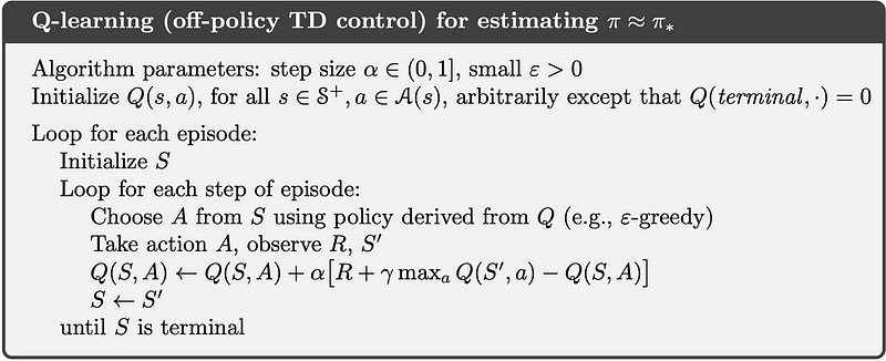 Overview of Q-Learning's iterative value adjustment