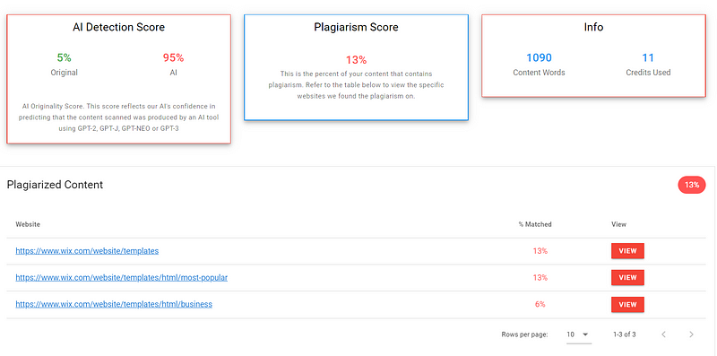 Freelancer's Originality.AI Results