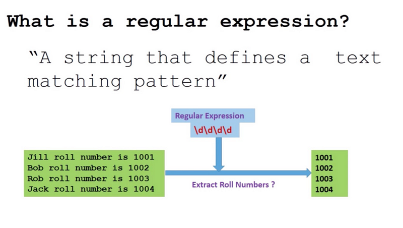 Regular Expression Example