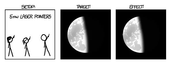 Laser beam scattering in the atmosphere