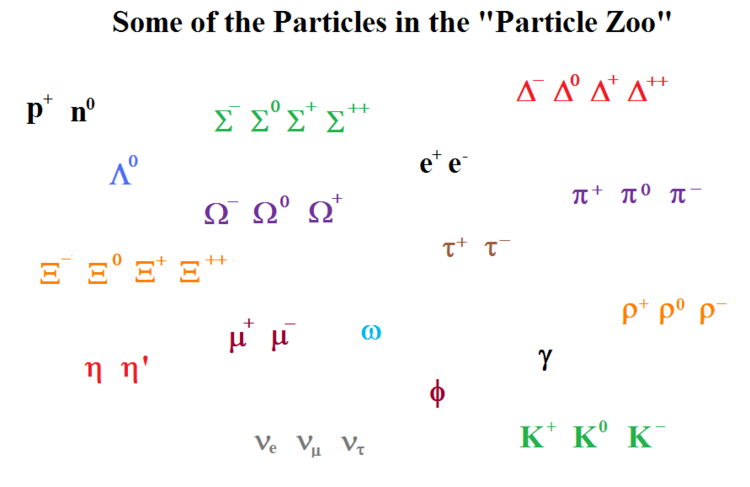 Historical representation of particle physics before quarks