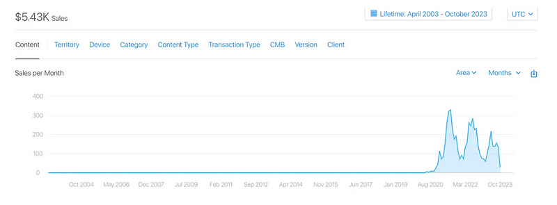 Financial overview of app income