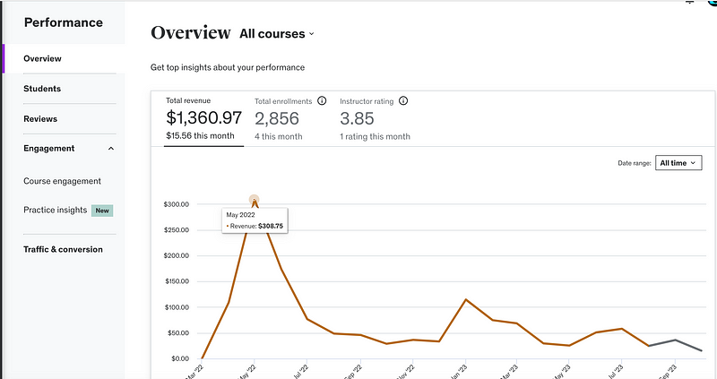 Overview of Udemy course earnings