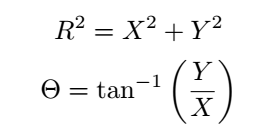 Polar Coordinate Representation