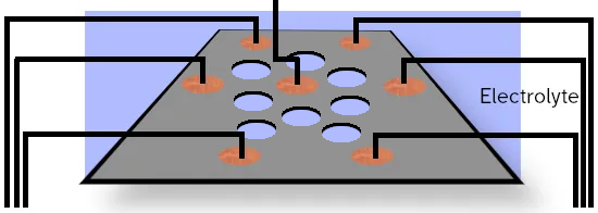 Diagram illustrating an electrolytic neural network connection