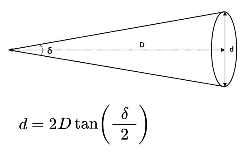 Calculating visibility based on angular resolution