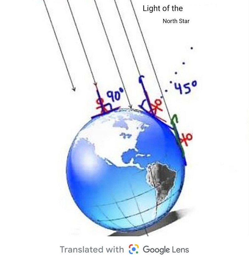 Spherical Earth and Polaris relationship