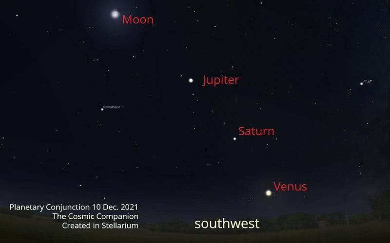 Star chart illustrating the planetary alignment on December 10