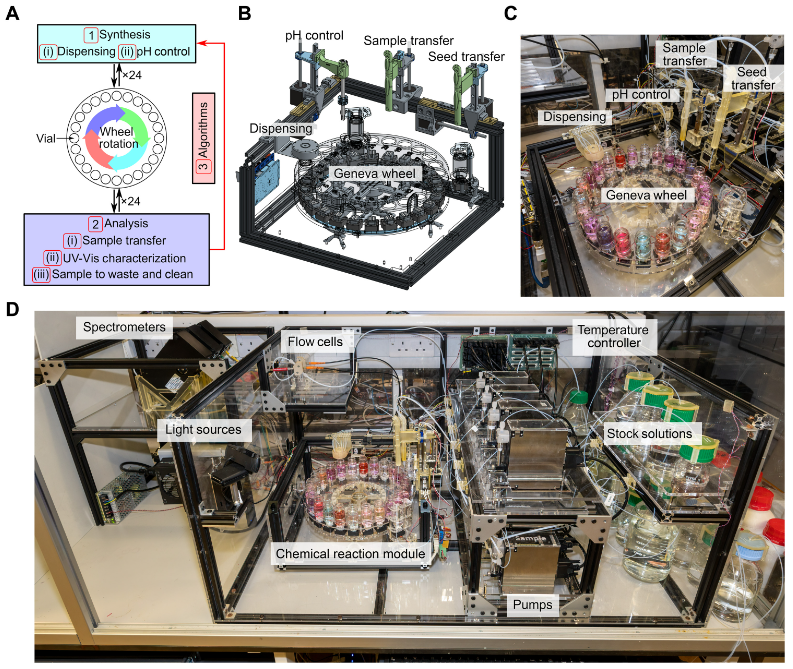 Autonomous Nanomaterials Discovery Platform