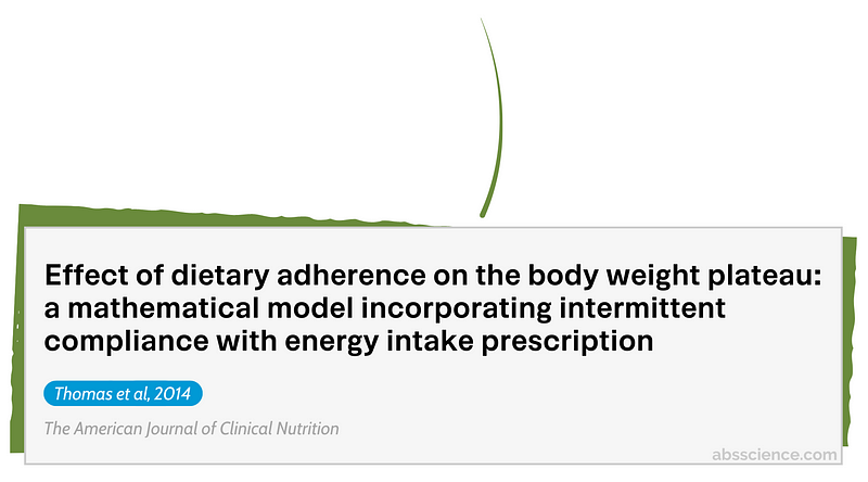 Graph illustrating weight loss study results