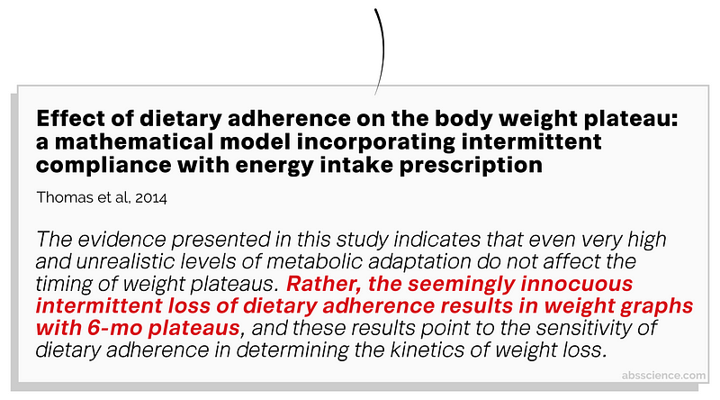 Illustration of study findings on weight loss plateaus