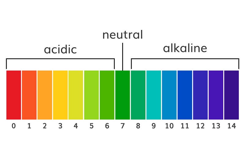 pH scale illustrating ocean acidification