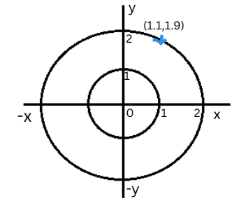 Diagram illustrating polar coordinates in context