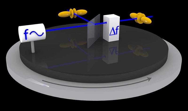 Diagram of ytterbium ion interaction in atomic clocks