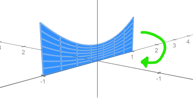 Diagram of standard integral before rotation