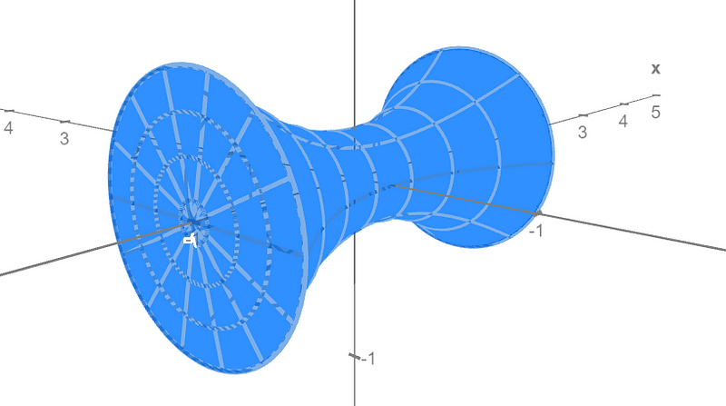 Visualization of the solid of revolution