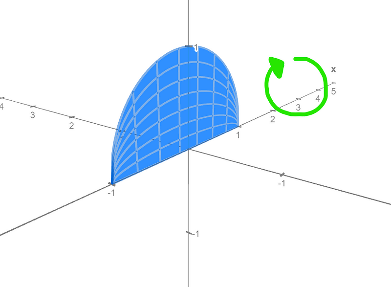 Semicircle diagram for sphere volume calculation