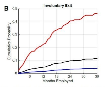 Kaplan-Meier survival curves for smokers vs. non-smokers