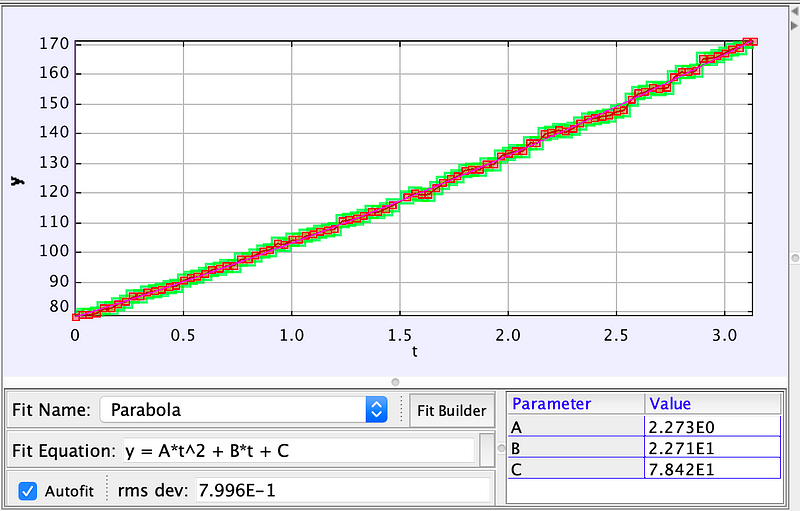 Rocket Position vs. Time Graph