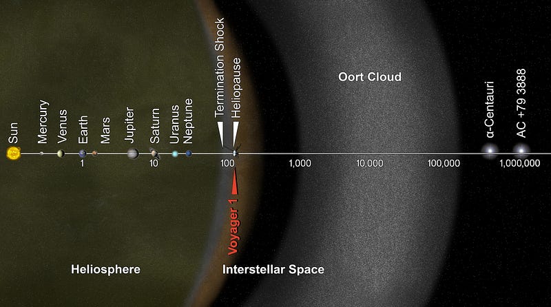 The enigmatic Oort Cloud and its role in comet formation.