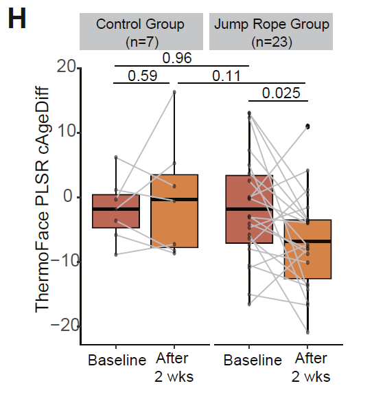 Visual representation of the potential for biofeedback through thermal imaging